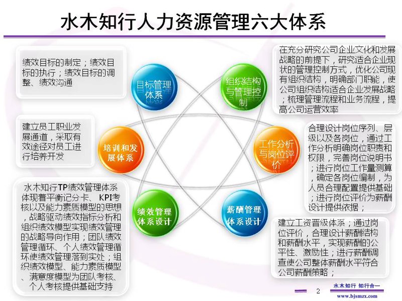 成都企业管理咨询：助力企业精准导航