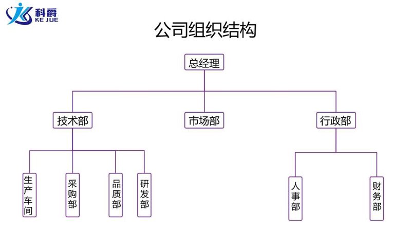 成都企业管理咨询：助力企业精准导航