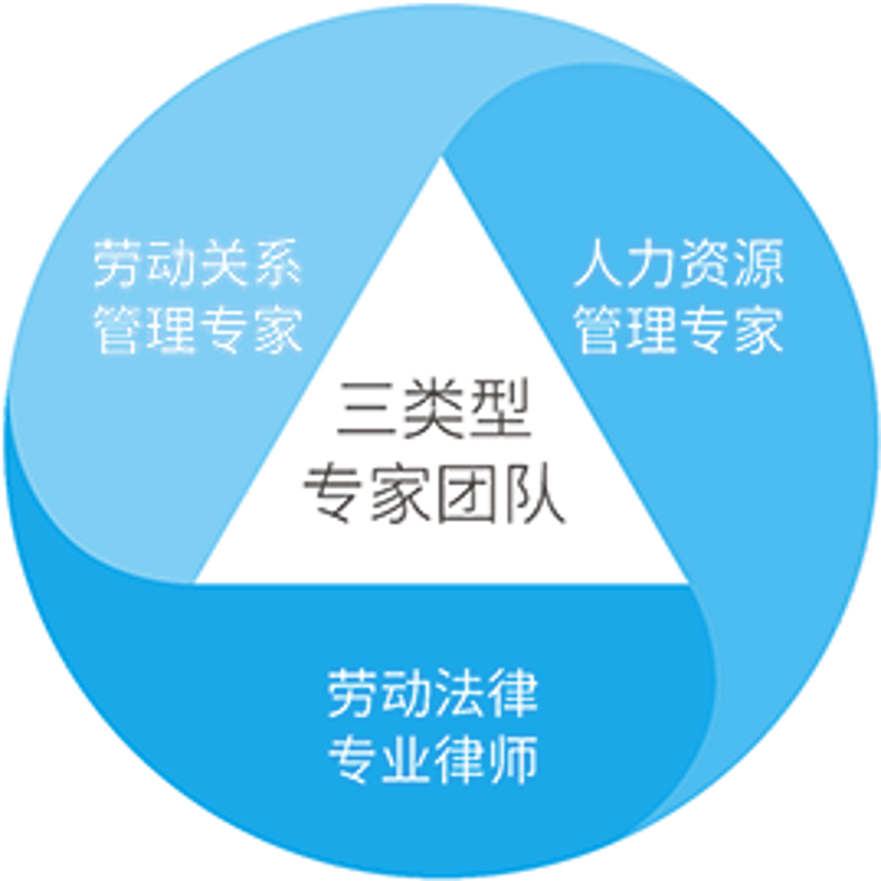企业管理咨询公司:助力企业乘风破浪