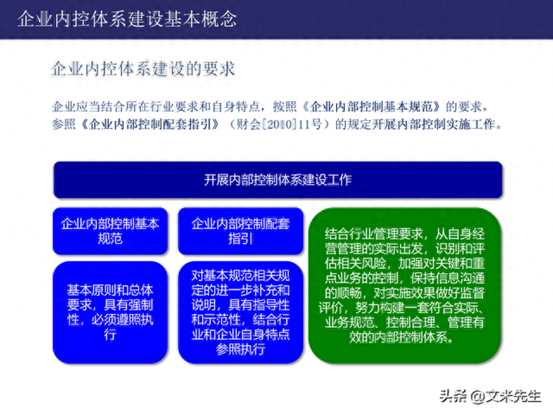 内控体系建设
