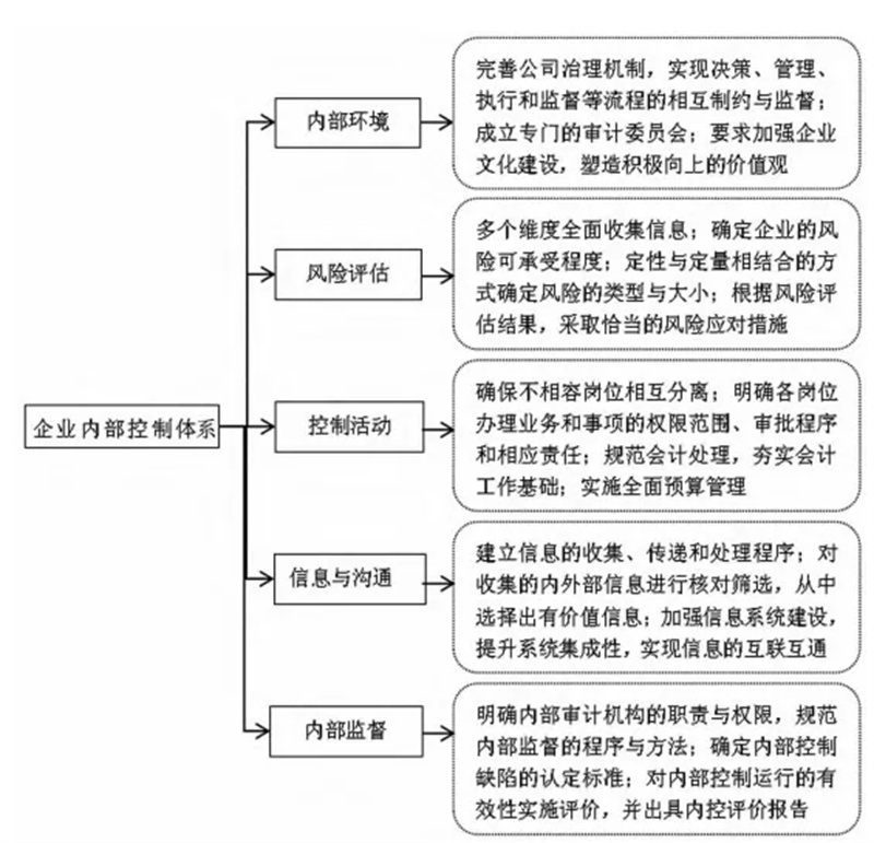 企业管理咨询公司的新角色