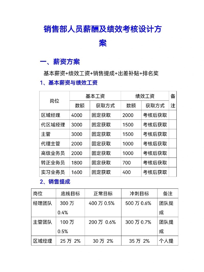 薪酬绩效设计