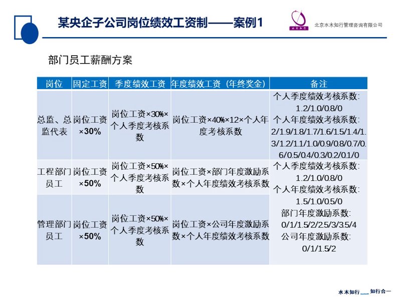 深度解析组织架构优化——构建高效团队的秘密武器