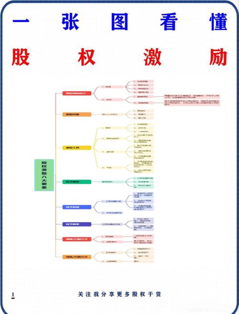 股权激励方案