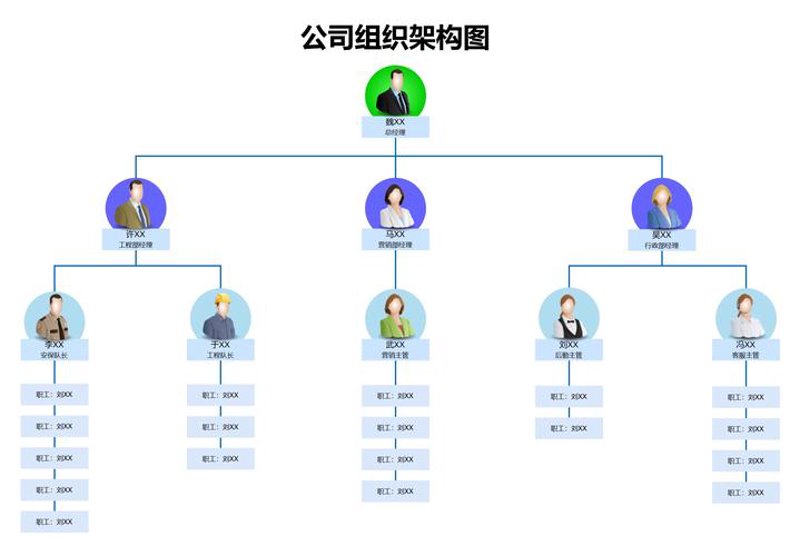 组织架构优化