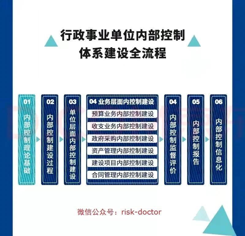 成都企业管理咨询选购指南